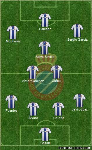 R.C.D. Espanyol de Barcelona S.A.D. Formation 2014