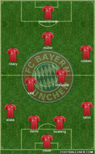 FC Bayern München Formation 2014