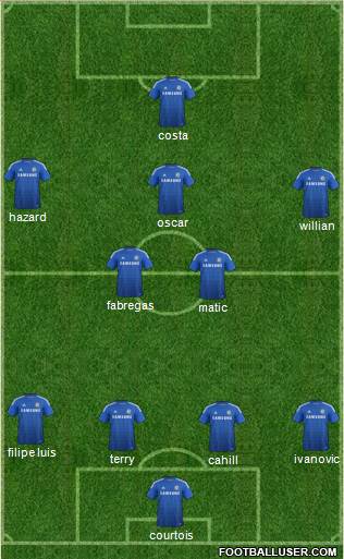 Chelsea Formation 2014