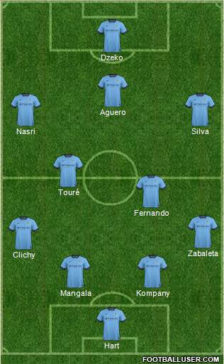 Manchester City Formation 2014