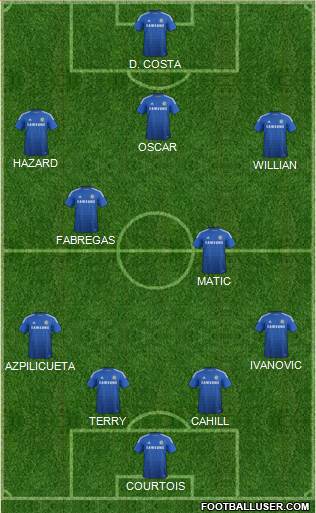 Chelsea Formation 2014