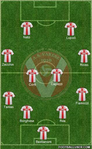 Varese Formation 2014