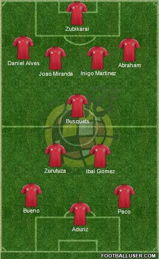 Spain Formation 2014