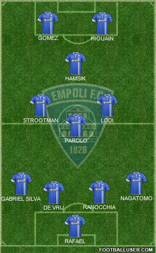 Empoli Formation 2014