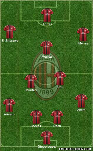 A.C. Milan Formation 2014