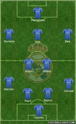 Real Madrid C.F. Formation 2014