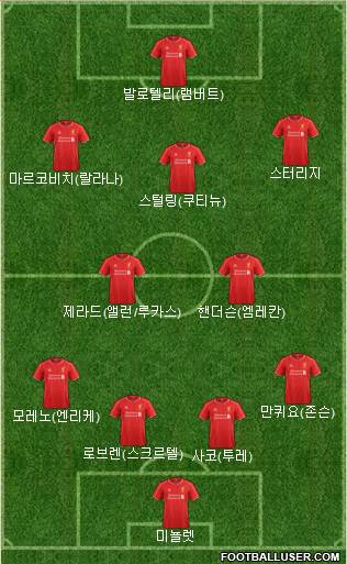 Liverpool Formation 2014
