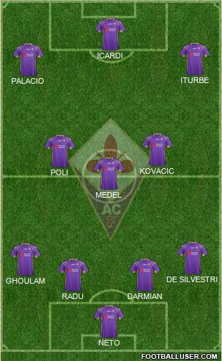 Fiorentina Formation 2014