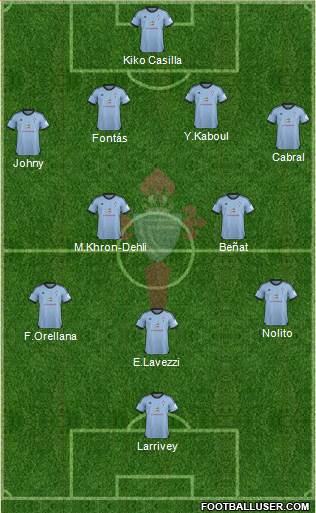 R.C. Celta S.A.D. Formation 2014