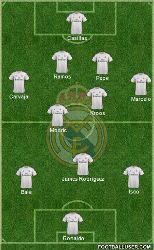Real Madrid C.F. Formation 2014