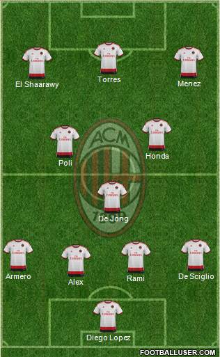 A.C. Milan Formation 2014