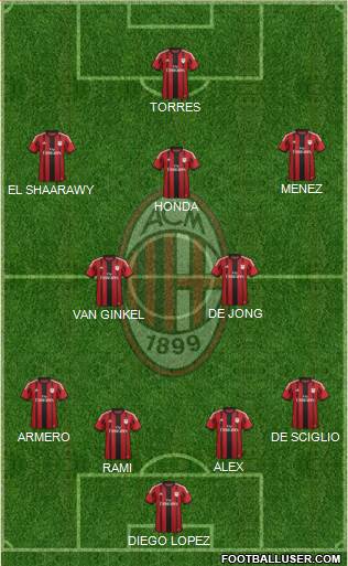 A.C. Milan Formation 2014