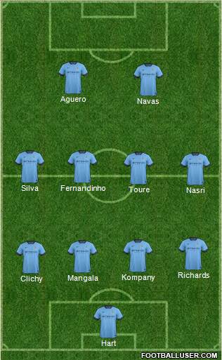 Manchester City Formation 2014