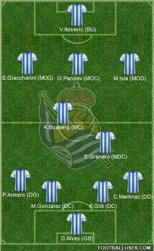 Real Sociedad S.A.D. Formation 2014