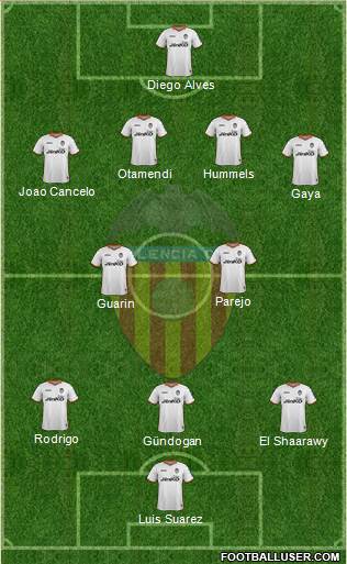 Valencia C.F., S.A.D. Formation 2014