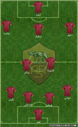 AS Roma Formation 2014