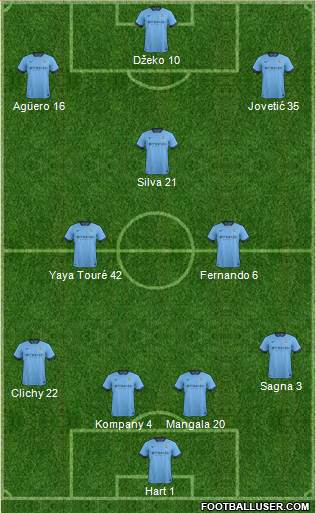 Manchester City Formation 2014