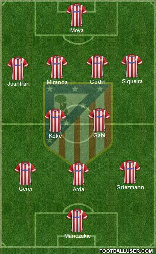 C. Atlético Madrid S.A.D. Formation 2014