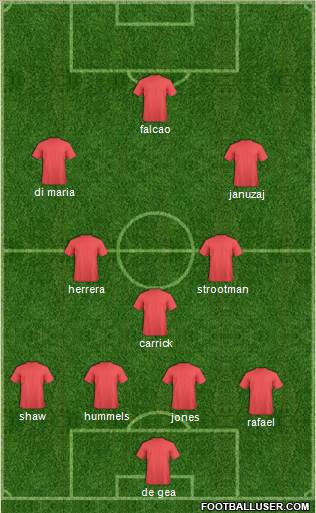 Dream Team Formation 2014