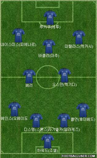 Everton Formation 2014