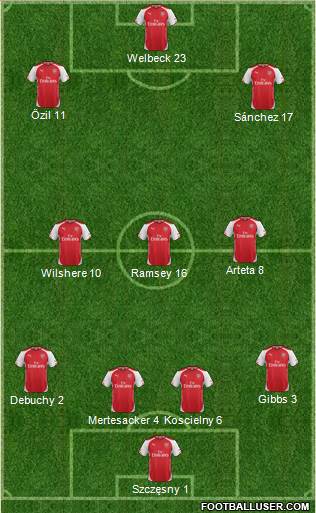 Arsenal Formation 2014
