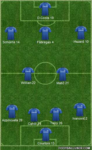Chelsea Formation 2014