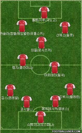 Arsenal Formation 2014