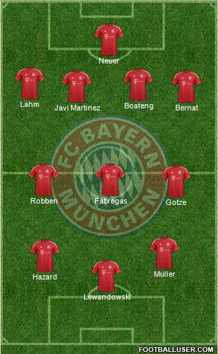 FC Bayern München Formation 2014