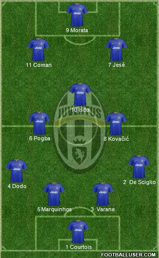 Juventus Formation 2014