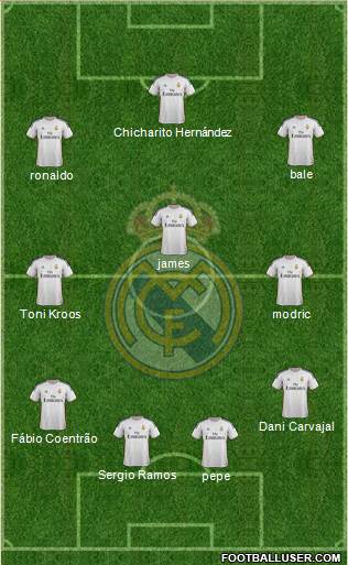 Real Madrid C.F. Formation 2014