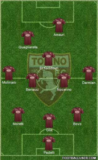 Torino Formation 2014