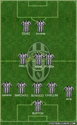 Juventus Formation 2014