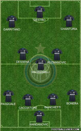 F.C. Internazionale Formation 2014