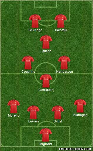 Liverpool Formation 2014