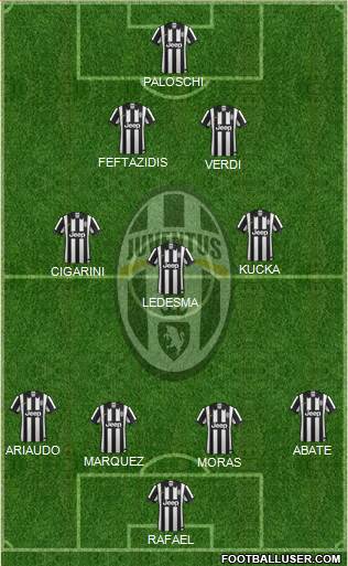 Juventus Formation 2014