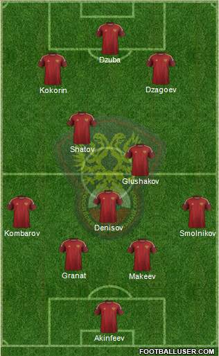 Russia Formation 2014