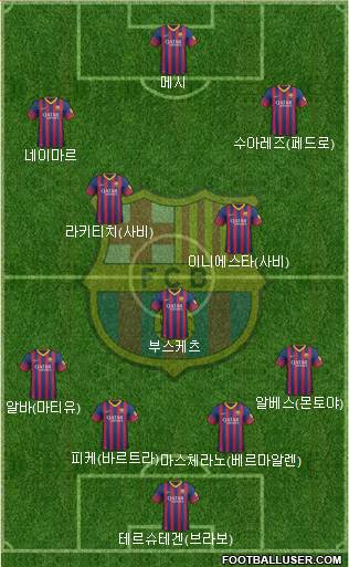 F.C. Barcelona Formation 2014