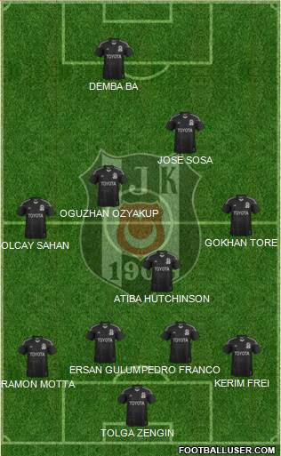 Besiktas JK Formation 2014