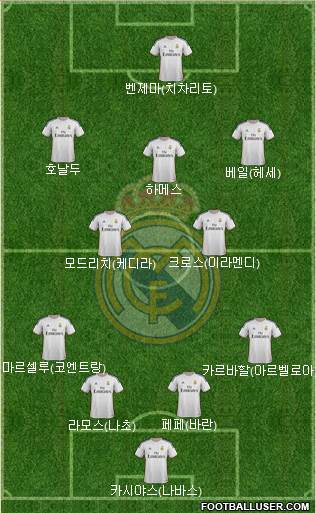 Real Madrid C.F. Formation 2014