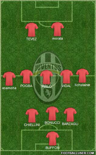 Juventus Formation 2014