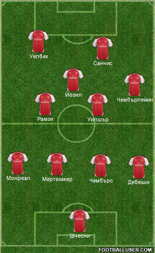 Arsenal Formation 2014