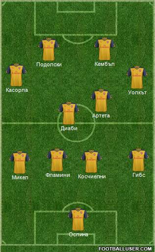 Arsenal Formation 2014