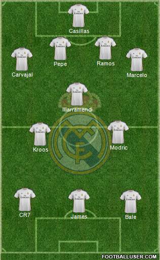 Real Madrid C.F. Formation 2014