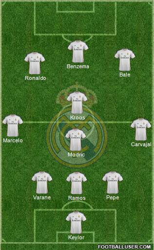 Real Madrid C.F. Formation 2014