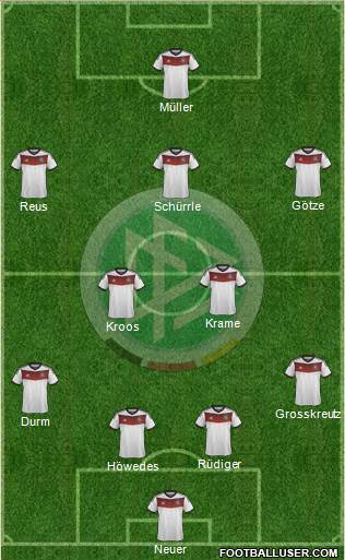 Germany Formation 2014