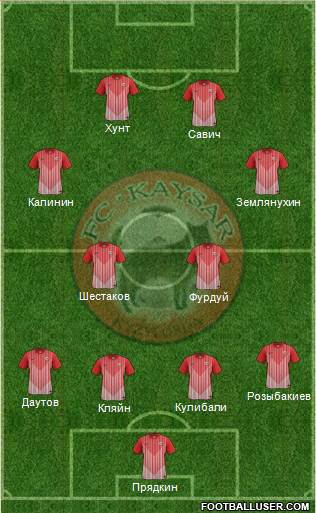 Kaisar Kyzylorda Formation 2014