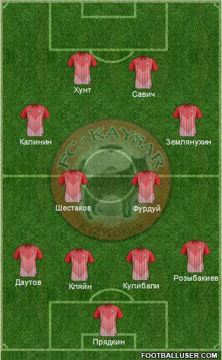 Kaisar Kyzylorda 4-2-2-2 football formation