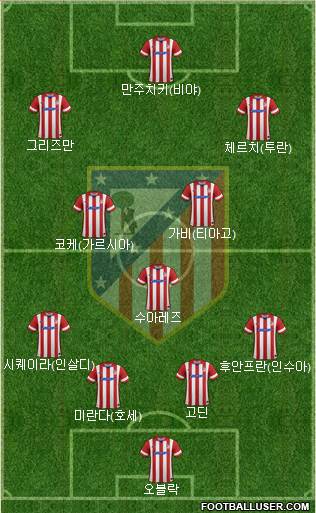 Atlético Madrid B Formation 2014