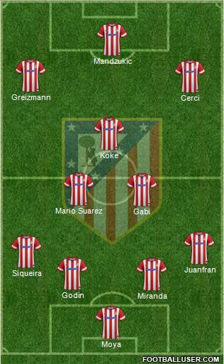 C. Atlético Madrid S.A.D. Formation 2014