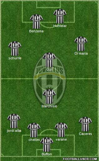 Juventus Formation 2014
